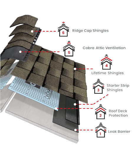 J Hammonds Roofing IncImages
